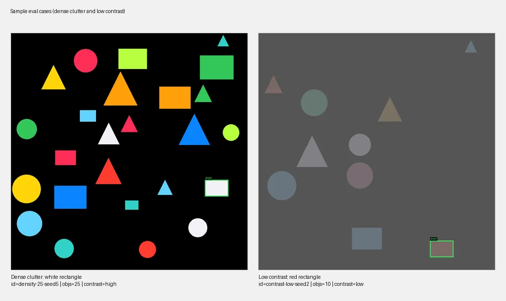 Sample eval images across difficulty levels