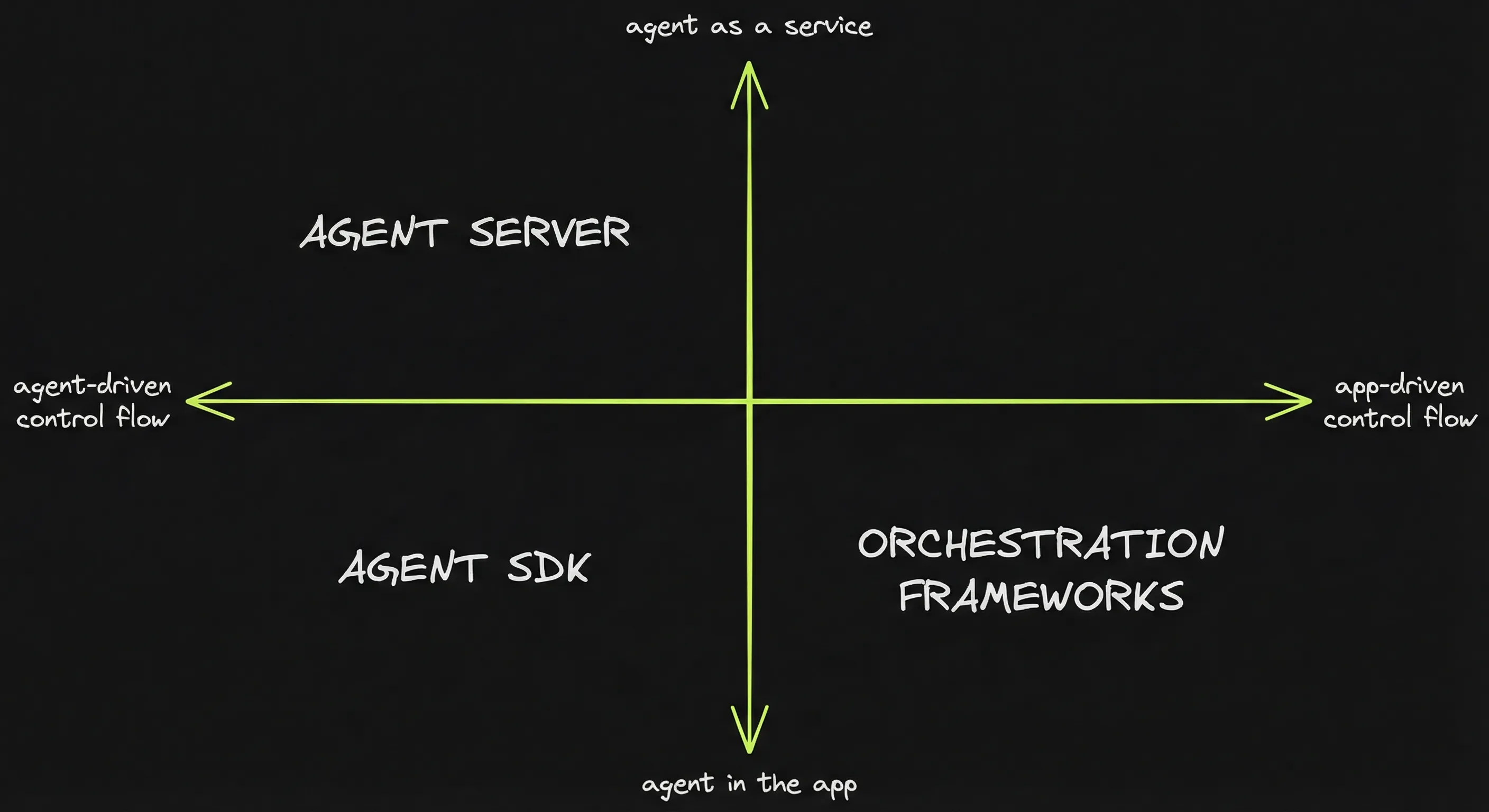 Framework positioning map