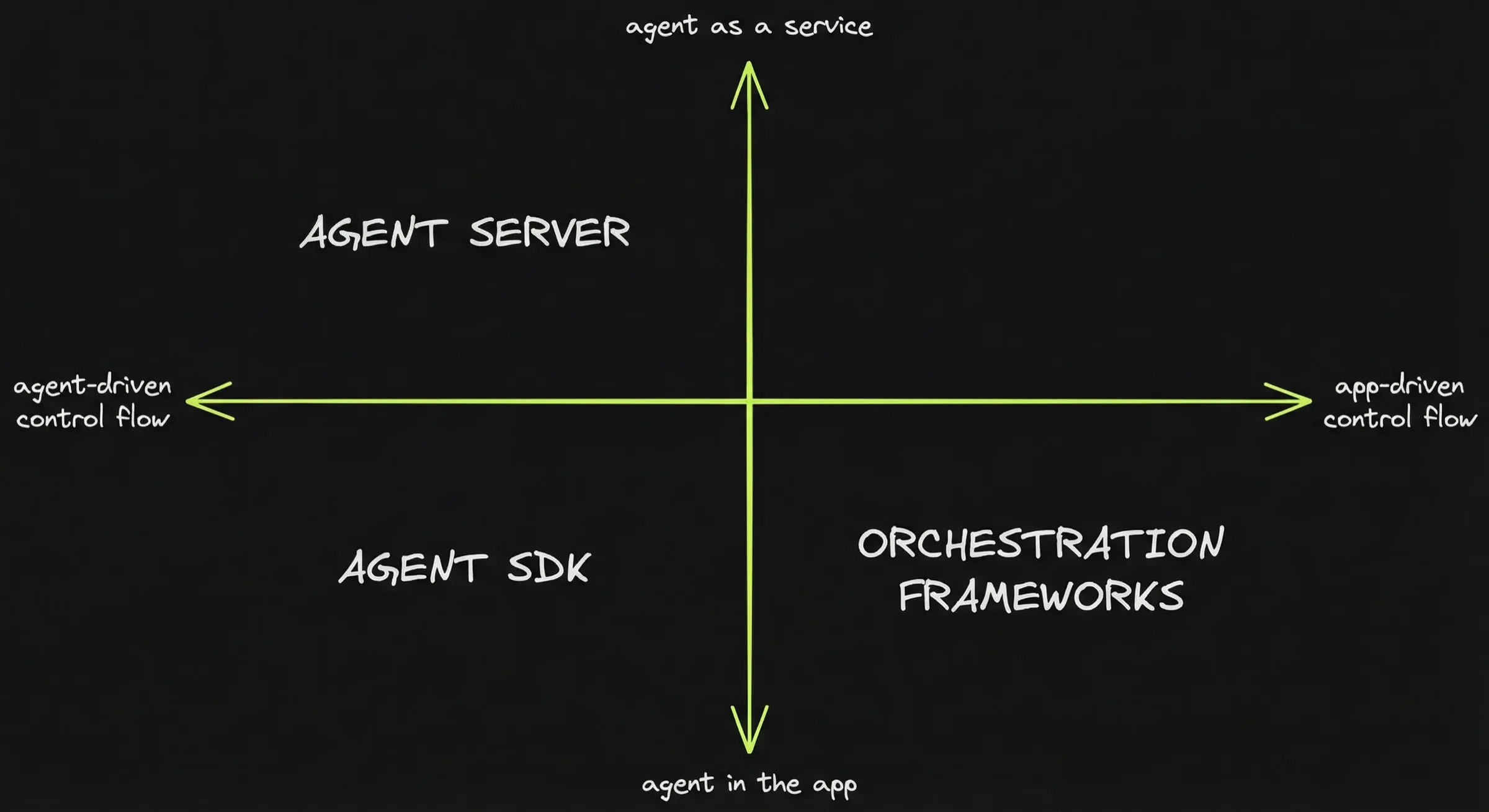 Framework positioning map